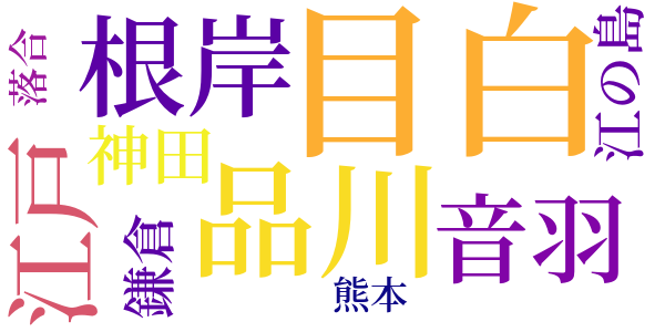 銭形平次捕物控のword cloud