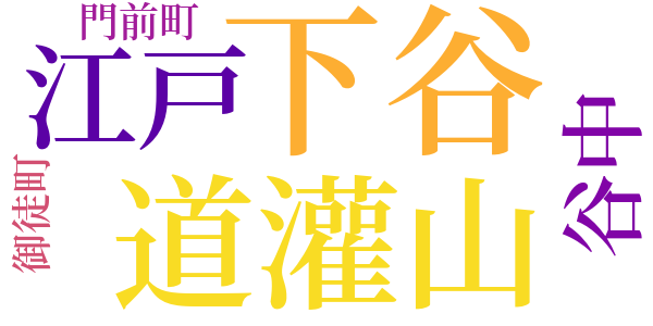 銭形平次捕物控のword cloud