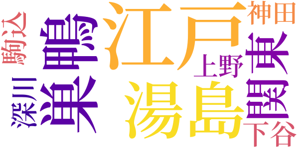 銭形平次捕物控のword cloud