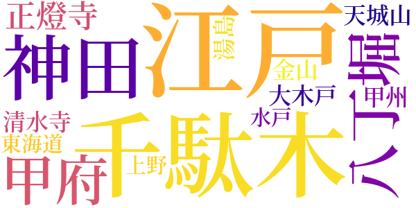 銭形平次捕物控のword cloud
