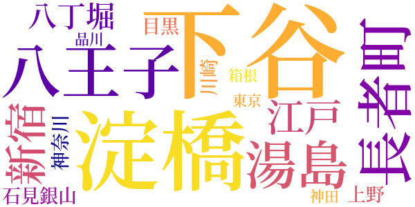 銭形平次捕物控のword cloud