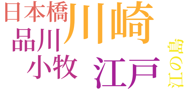銭形平次捕物控のword cloud