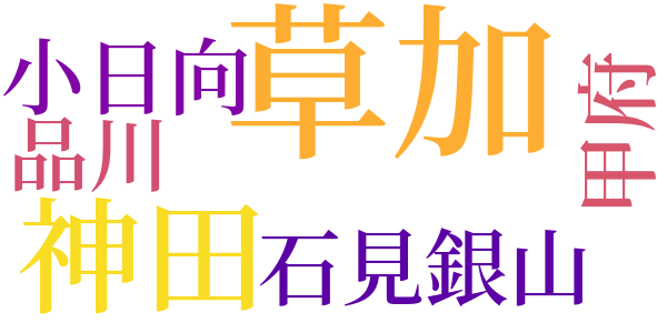 銭形平次捕物控のword cloud