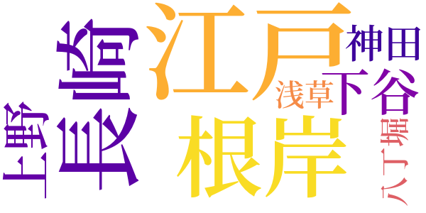 銭形平次捕物控のword cloud