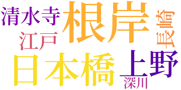 銭形平次捕物控のword cloud