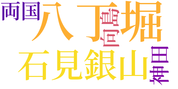 銭形平次捕物控のword cloud