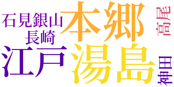 銭形平次捕物控のword cloud