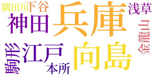 銭形平次捕物控のword cloud