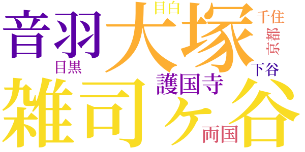 銭形平次捕物控のword cloud