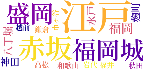 銭形平次捕物控のword cloud