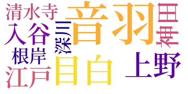 銭形平次捕物控のword cloud