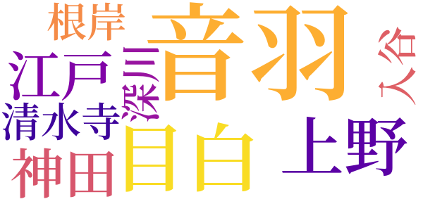 銭形平次捕物控のword cloud