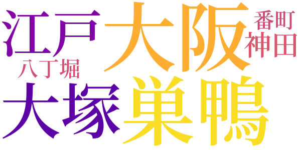 銭形平次捕物控のword cloud