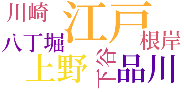 銭形平次捕物控のword cloud