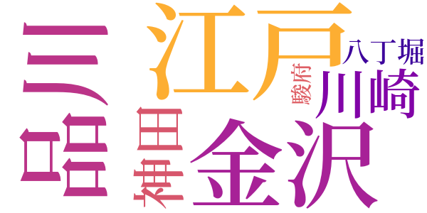 銭形平次捕物控のword cloud