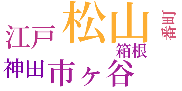 銭形平次捕物控のword cloud