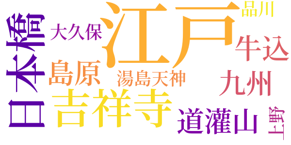 銭形平次捕物控のword cloud