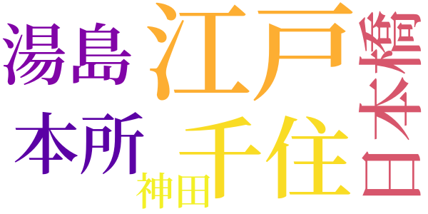 銭形平次捕物控のword cloud