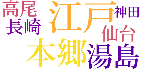 銭形平次捕物控のword cloud