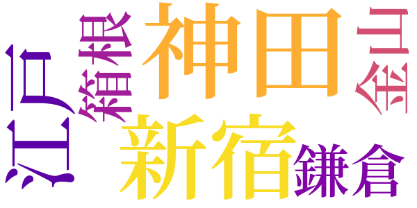 銭形平次捕物控のword cloud