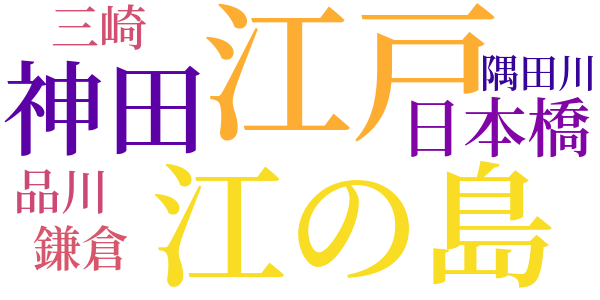 銭形平次捕物控のword cloud