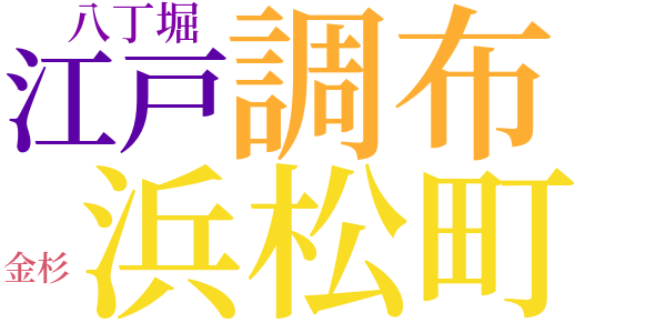 銭形平次捕物控のword cloud