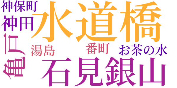 銭形平次捕物控のword cloud