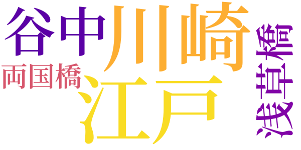 銭形平次捕物控のword cloud