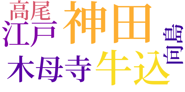 銭形平次捕物控のword cloud