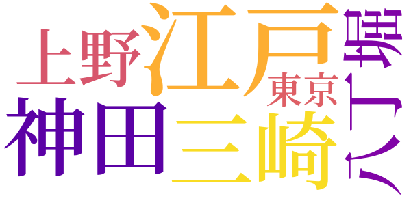 銭形平次捕物控のword cloud