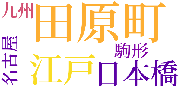 銭形平次捕物控のword cloud