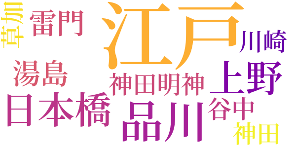 銭形平次捕物控のword cloud