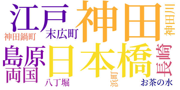 銭形平次捕物控のword cloud