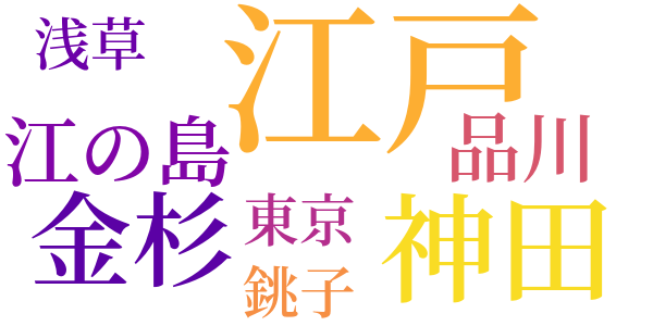 銭形平次捕物控のword cloud