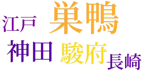 銭形平次捕物控のword cloud