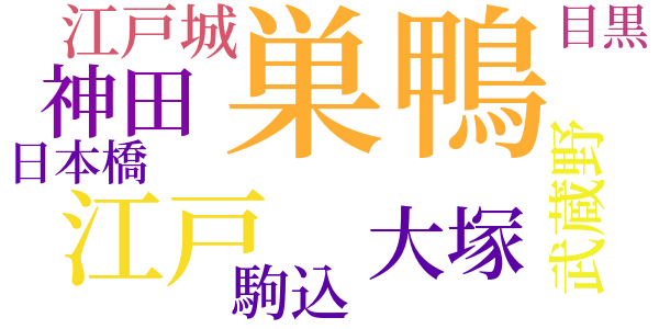銭形平次捕物控のword cloud