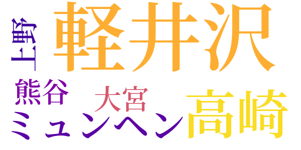 天才兄妹のword cloud
