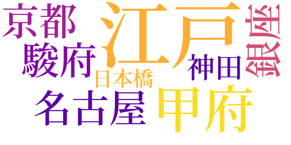 銭形平次捕物控のword cloud