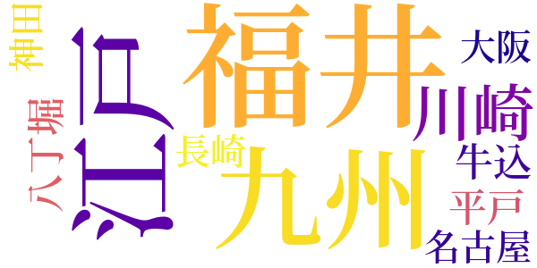 銭形平次捕物控のword cloud