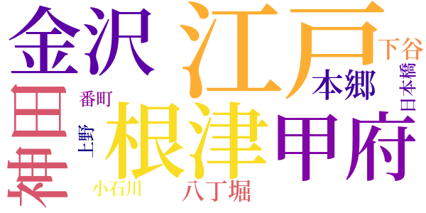 銭形平次捕物控のword cloud