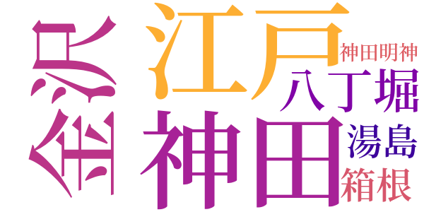 銭形平次捕物控のword cloud