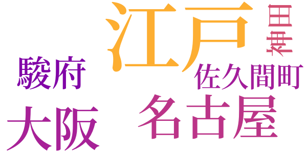 銭形平次捕物控のword cloud