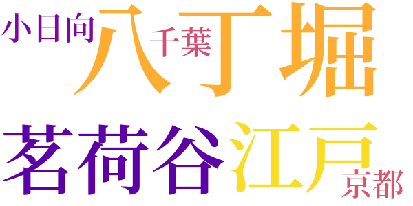 銭形平次捕物控のword cloud
