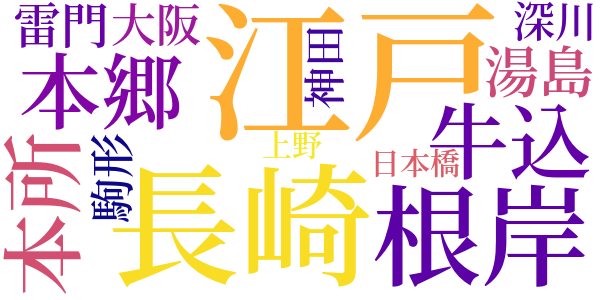 銭形平次捕物控のword cloud