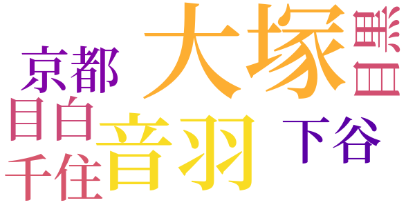 銭形平次捕物控のword cloud