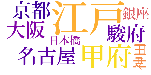 銭形平次捕物控のword cloud