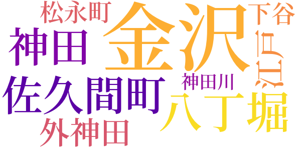 銭形平次捕物控のword cloud