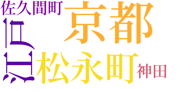 銭形平次捕物控のword cloud