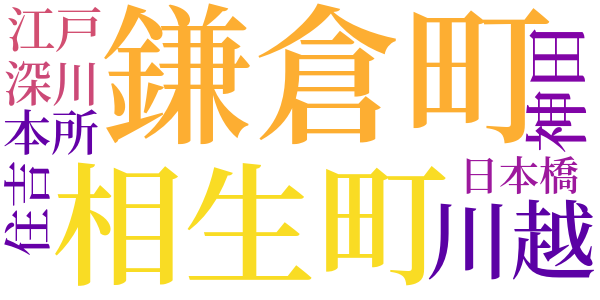 銭形平次捕物控のword cloud