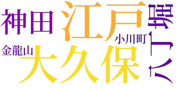 銭形平次捕物控のword cloud